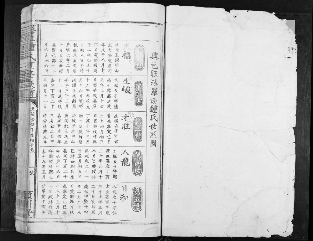图片[5]-江西赣州兴国县旺罗钟氏三修族谱（颍川堂）电子版PDF下载-中华家谱网
