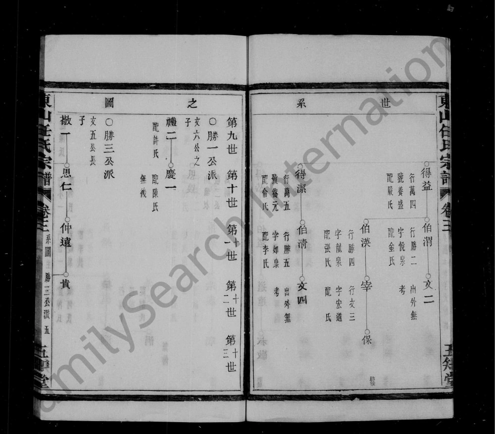 图片[8]-浙江余姚姚江任氏宗谱（五知堂）电子版PDF下载-中华家谱网