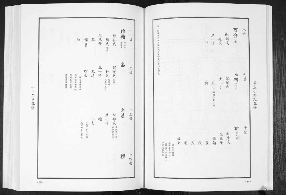 图片[7]-山东诸城邹氏族谱电子版PDF下载-中华家谱网