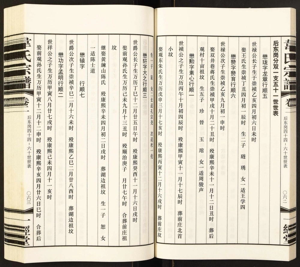 图片[8]-江苏丹阳练湖后东岗村韦氏宗谱（一经堂）电子版PDF下载-中华家谱网