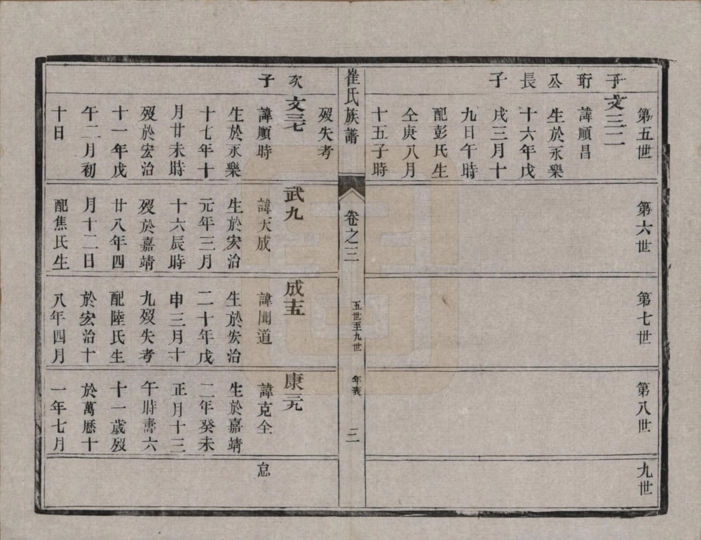 图片[8]-江苏延令泰兴崔氏重修族谱（世德堂）电子版PDF下载-中华家谱网