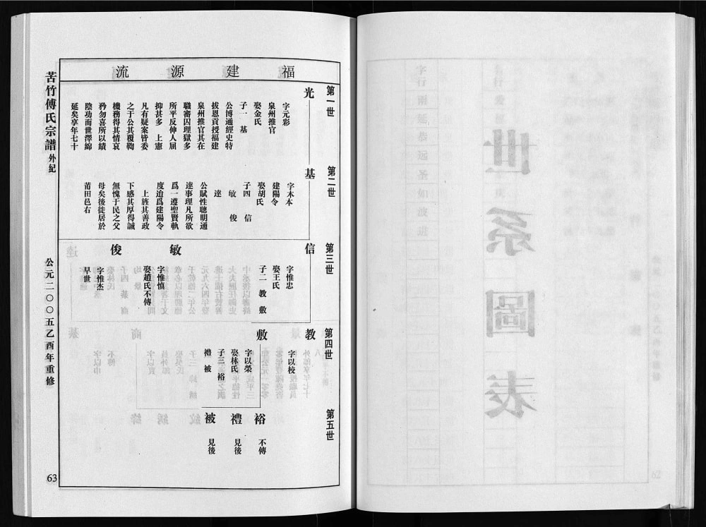 图片[5]-浙江台州黄岩区苦竹傅氏宗谱电子版PDF下载-中华家谱网