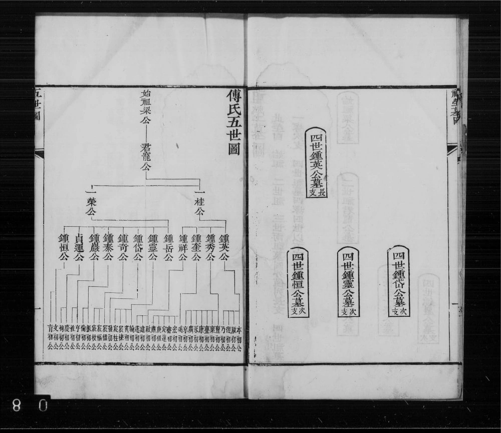图片[1]-山东高密傅氏族谱电子版PDF下载-中华家谱网