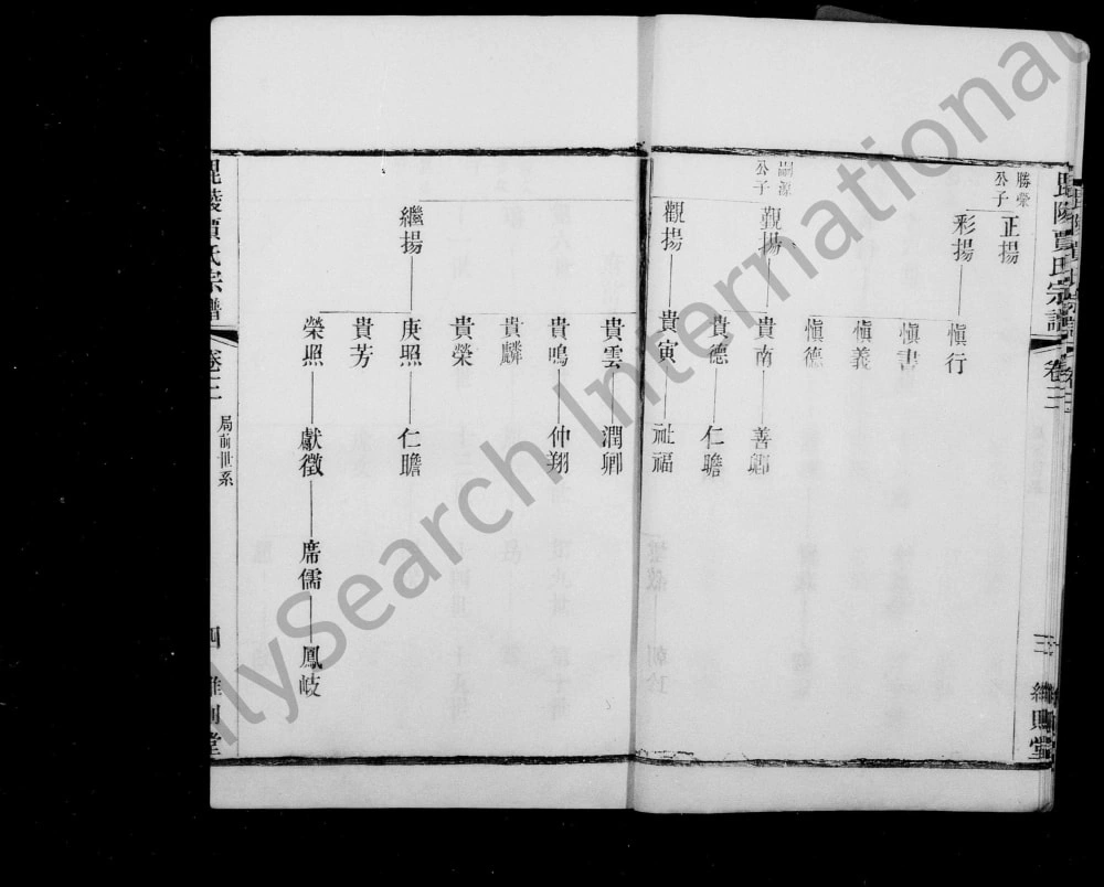 图片[6]-江苏常州武进区毘陵贾氏宗谱（维则堂）电子版PDF下载-中华家谱网
