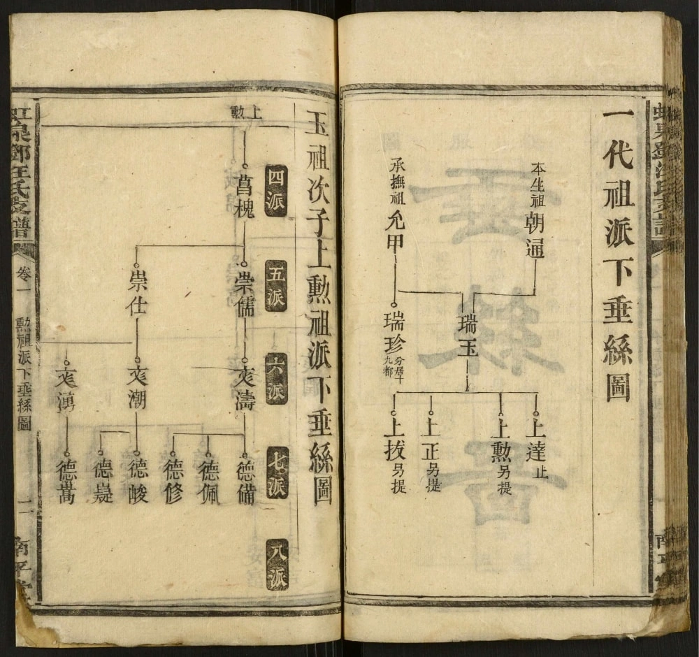 图片[3]-湖南湘乡虹泉邓汪氏支譜（南平堂）电子版PDF下载-中华家谱网