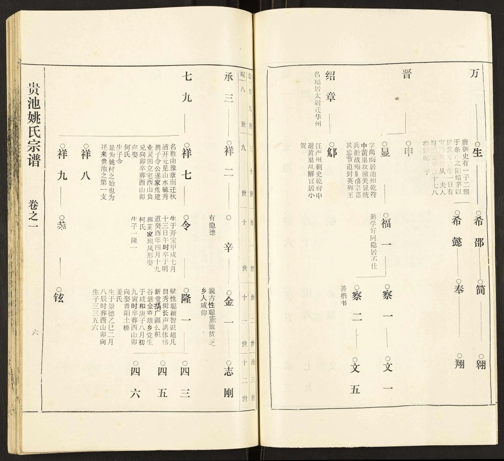 图片[7]-安徽池州七修贵池姚氏宗谱电子版PDF下载-中华家谱网