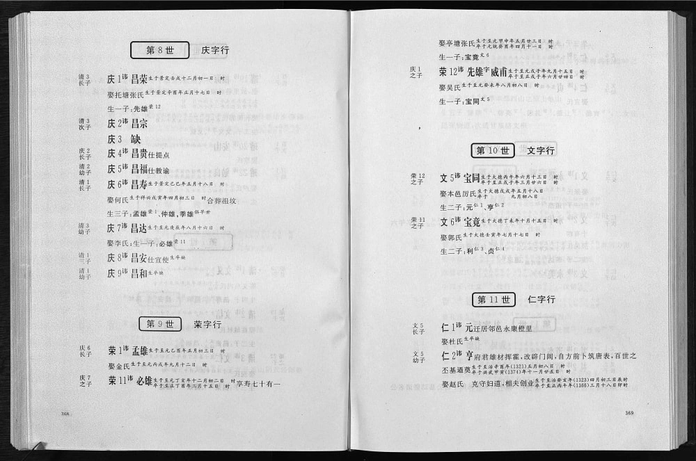 图片[8]-浙江东阳唐表任氏宗谱电子版PDF下载-中华家谱网