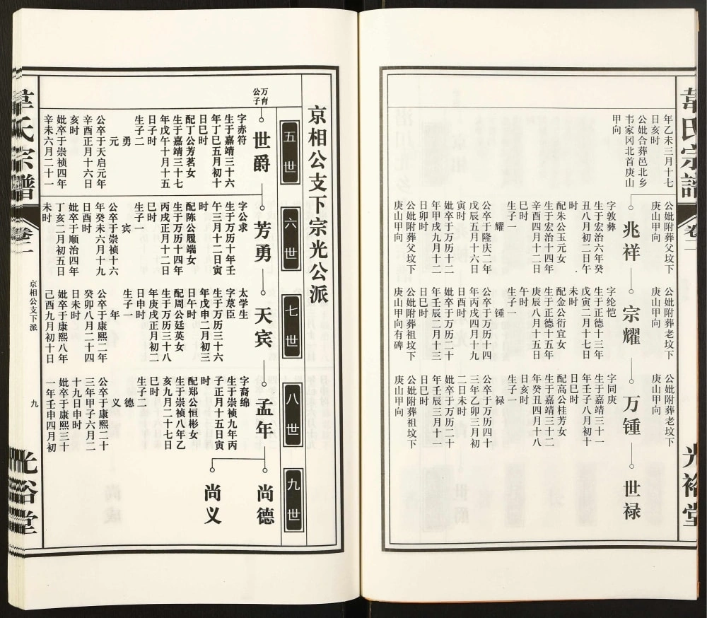 图片[5]-安徽合肥庐江县韦氏宗谱（光裕堂）电子版PDF下载-中华家谱网