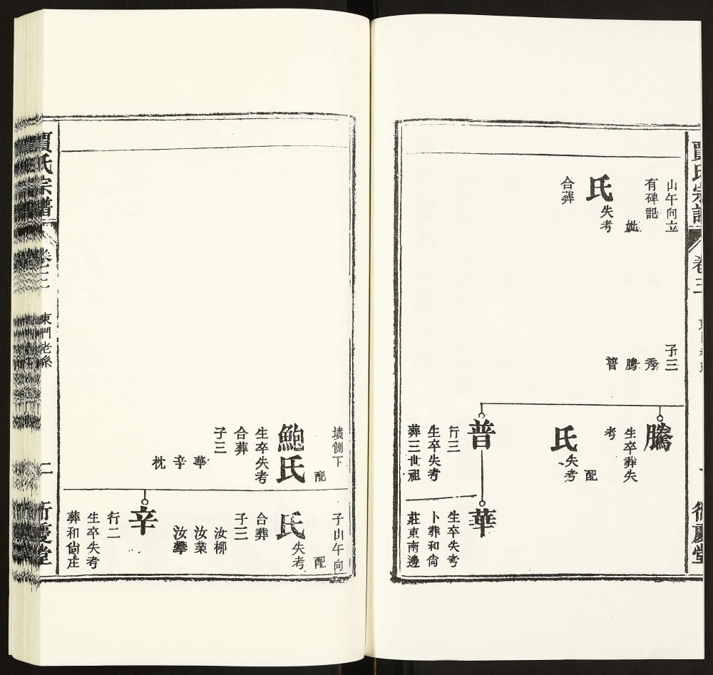 图片[6]-安徽六安霍邱贾氏宗谱（衍庆堂）电子版PDF下载-中华家谱网