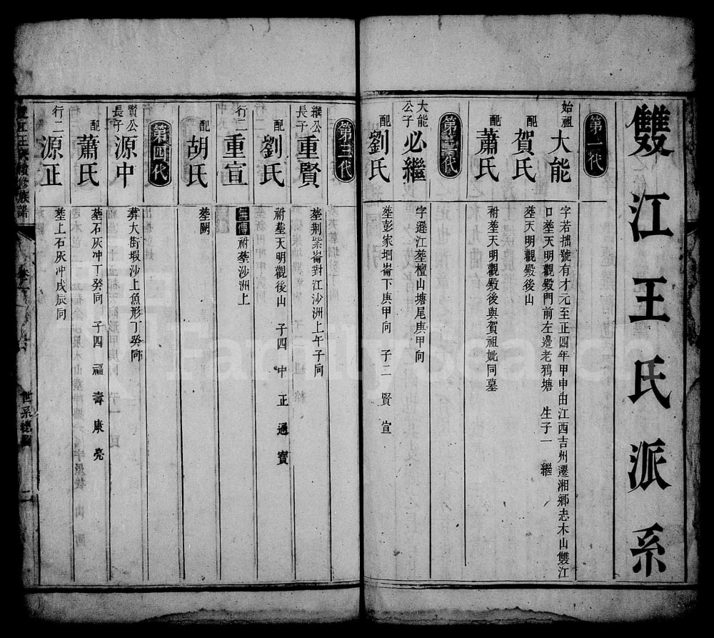 图片[5]-湖南湘乡双江王氏续修族谱（敦伦堂）电子版PDF下载-中华家谱网