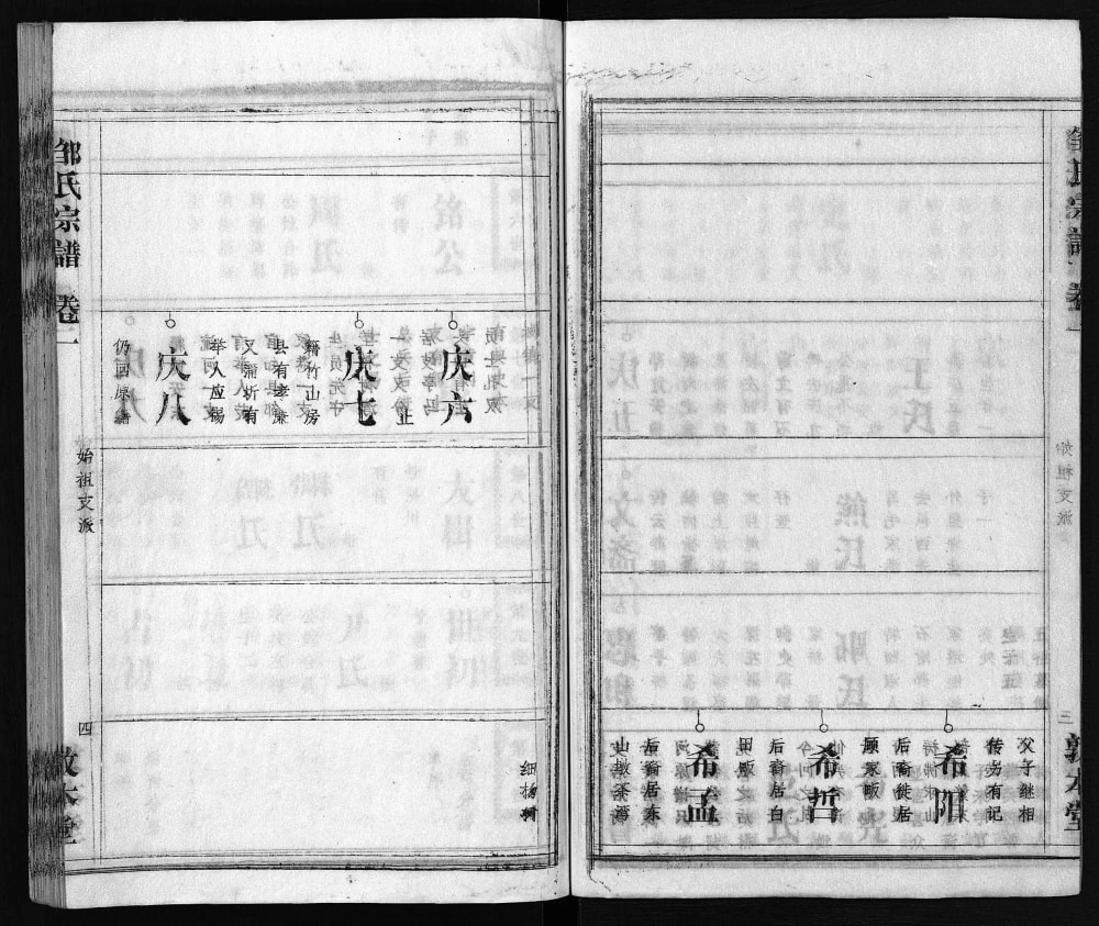 图片[7]-湖北黄冈红安县邹氏族谱（敦本堂）电子版PDF下载-中华家谱网