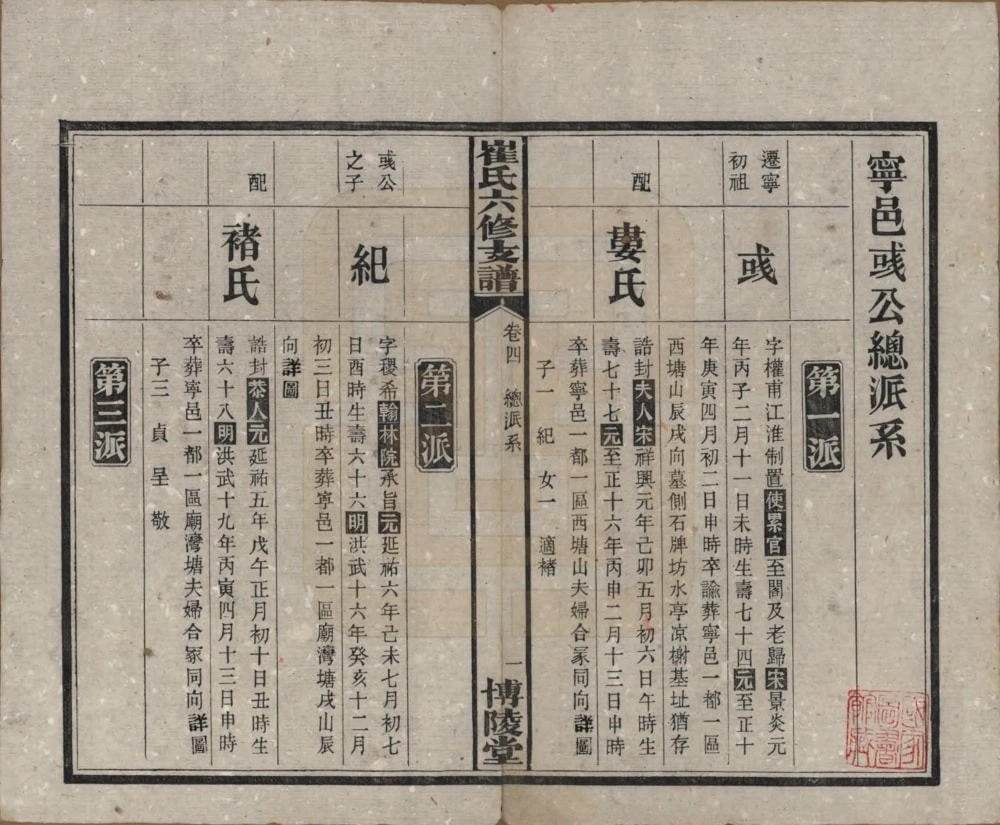 图片[6]-湖南长沙宁乡县崔氏六修支谱（博陵堂）电子版PDF下载-中华家谱网