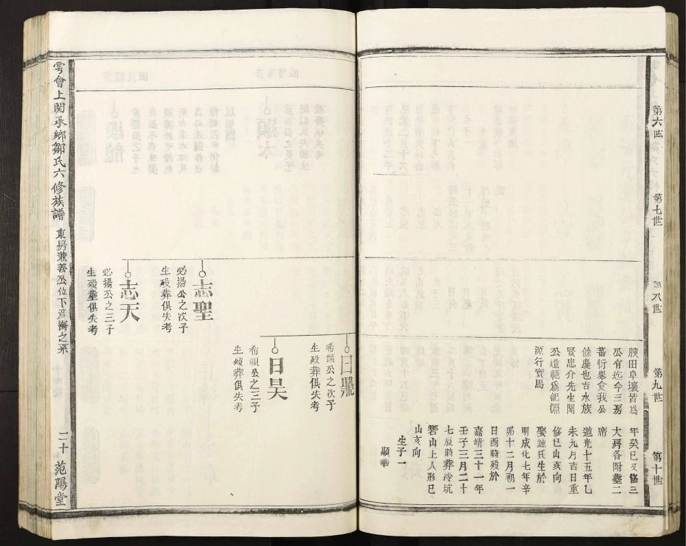 图片[8]-江西赣州于都县雩会上关承乡邹氏六修族谱（范阳堂）电子版PDF下载-中华家谱网