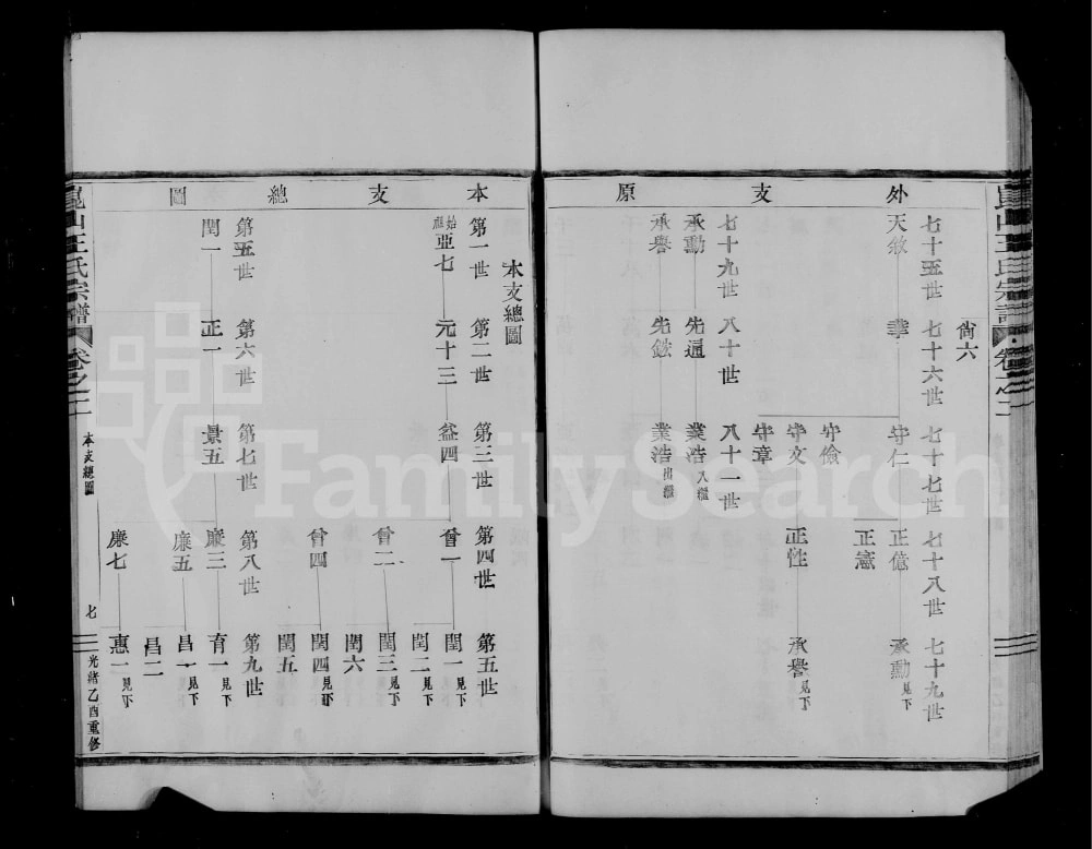 图片[3]-江苏昆山王氏宗谱电子版PDF下载-中华家谱网
