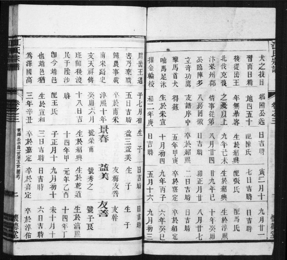 图片[6]-江苏靖江骥江江氏宗谱（怀德堂）电子版PDF下载-中华家谱网
