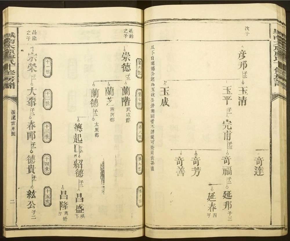 图片[5]-江西赣州宁都县城南太原廖氏十修房谱电子版PDF下载-中华家谱网