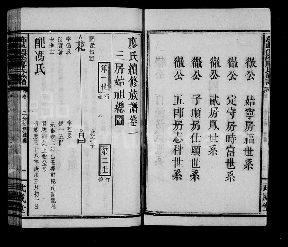 图片[6]-江西宜春万载潭溪廖氏族谱（武威堂）电子版PDF下载-中华家谱网