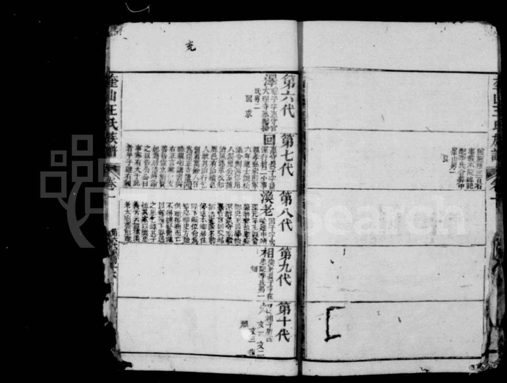 图片[4]-福建莆田仙游县奎山王氏族谱电子版PDF下载-中华家谱网