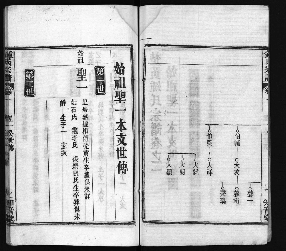 图片[4]-湖北黄冈钟氏宗谱（知音堂）电子版PDF下载-中华家谱网