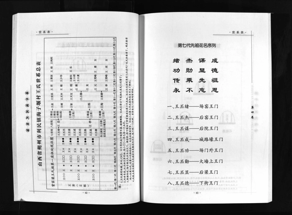 图片[6]-山西朔州海子堰王氏族谱电子版PDF下载-中华家谱网