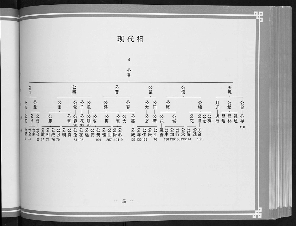 图片[6]-广西河池都安三弄韦氏族谱进守进月系电子版PDF下载-中华家谱网