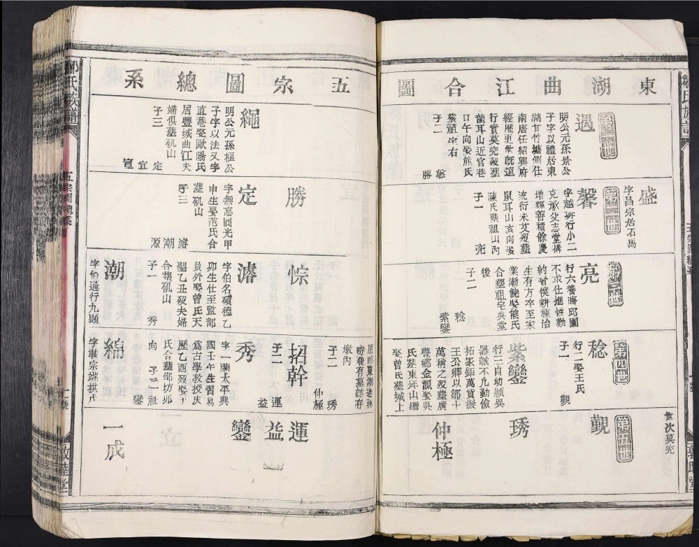 图片[5]-江西丰城邹氏族谱（敦睦堂）电子版PDF下载-中华家谱网