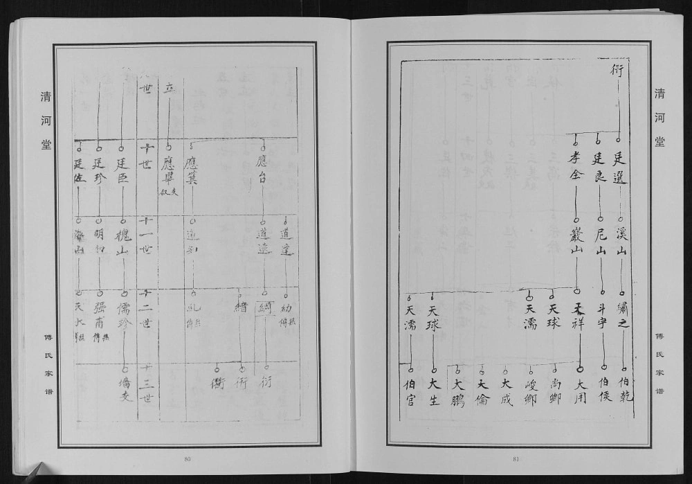 图片[5]-江苏盐城建湖傅氏宗谱（清河堂）电子版PDF下载-中华家谱网