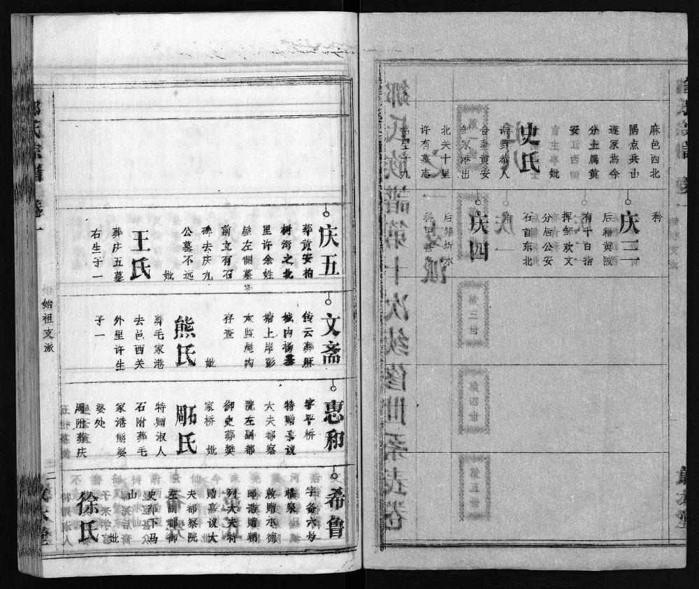 图片[5]-湖北黄冈红安县邹氏族谱（敦本堂）电子版PDF下载-中华家谱网