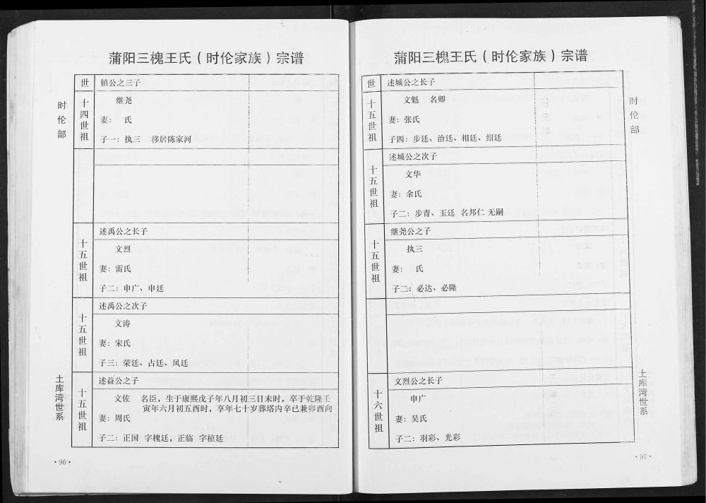 图片[7]-湖北应城蒲阳三槐王氏时伦家族王氏宗谱（三槐堂）电子版PDF下载-中华家谱网