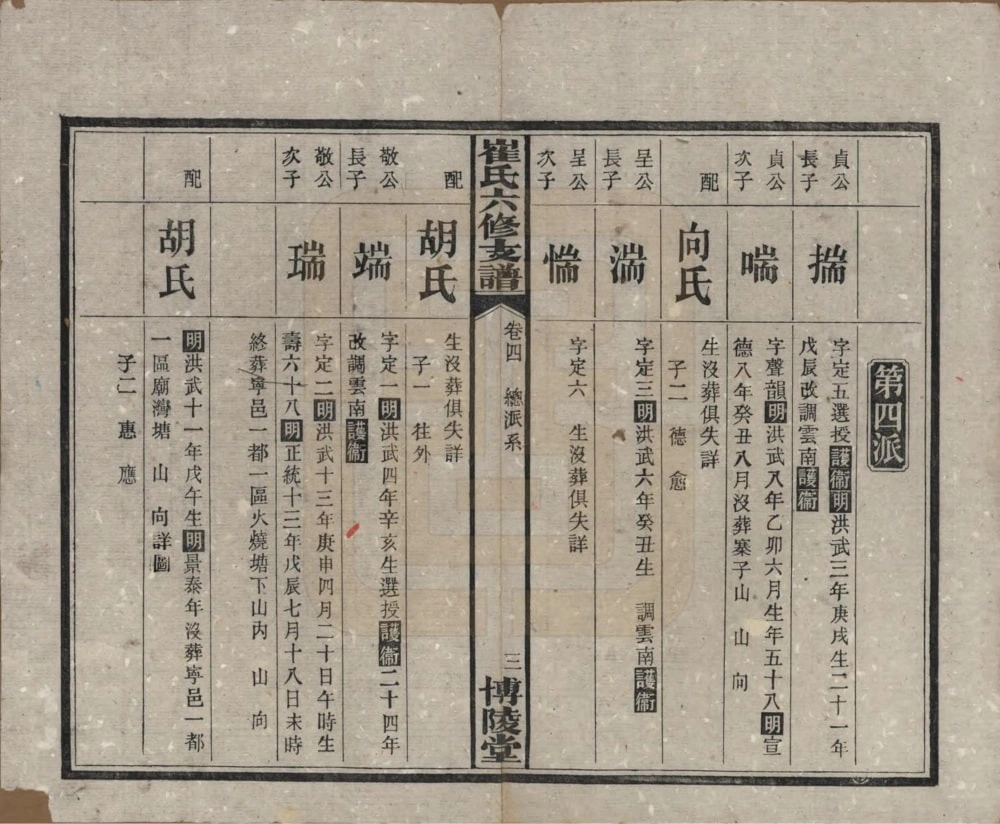 图片[8]-湖南长沙宁乡县崔氏六修支谱（博陵堂）电子版PDF下载-中华家谱网