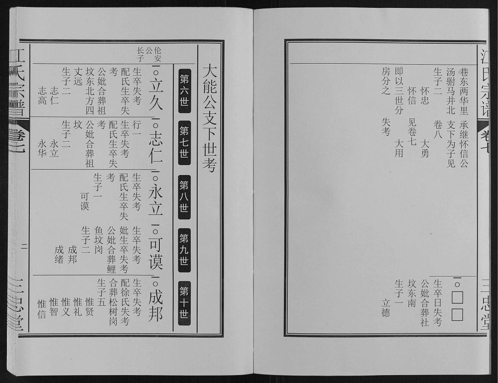 图片[7]-安徽肥东定远江氏联修宗谱（三忠堂）电子版PDF下载-中华家谱网