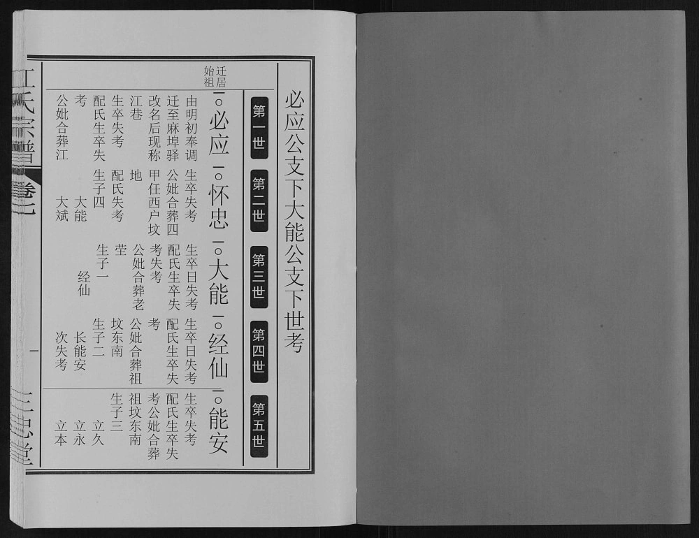 图片[6]-安徽肥东定远江氏联修宗谱（三忠堂）电子版PDF下载-中华家谱网