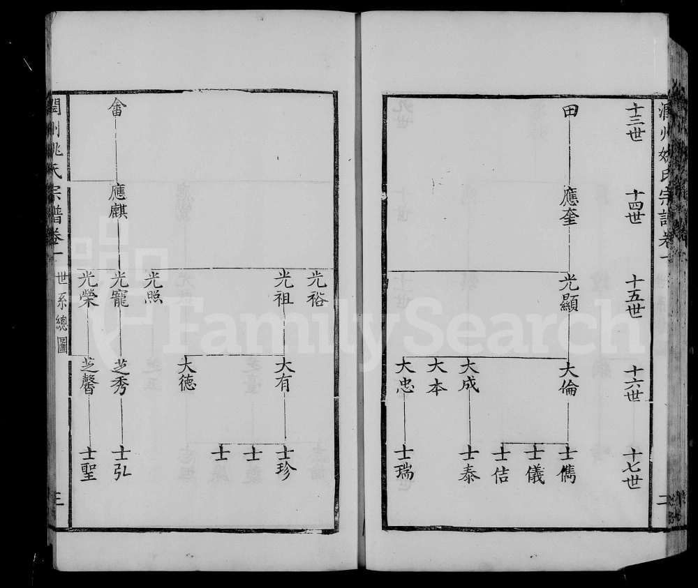 图片[4]-江苏镇江润州姚氏宗谱电子版PDF下载-中华家谱网
