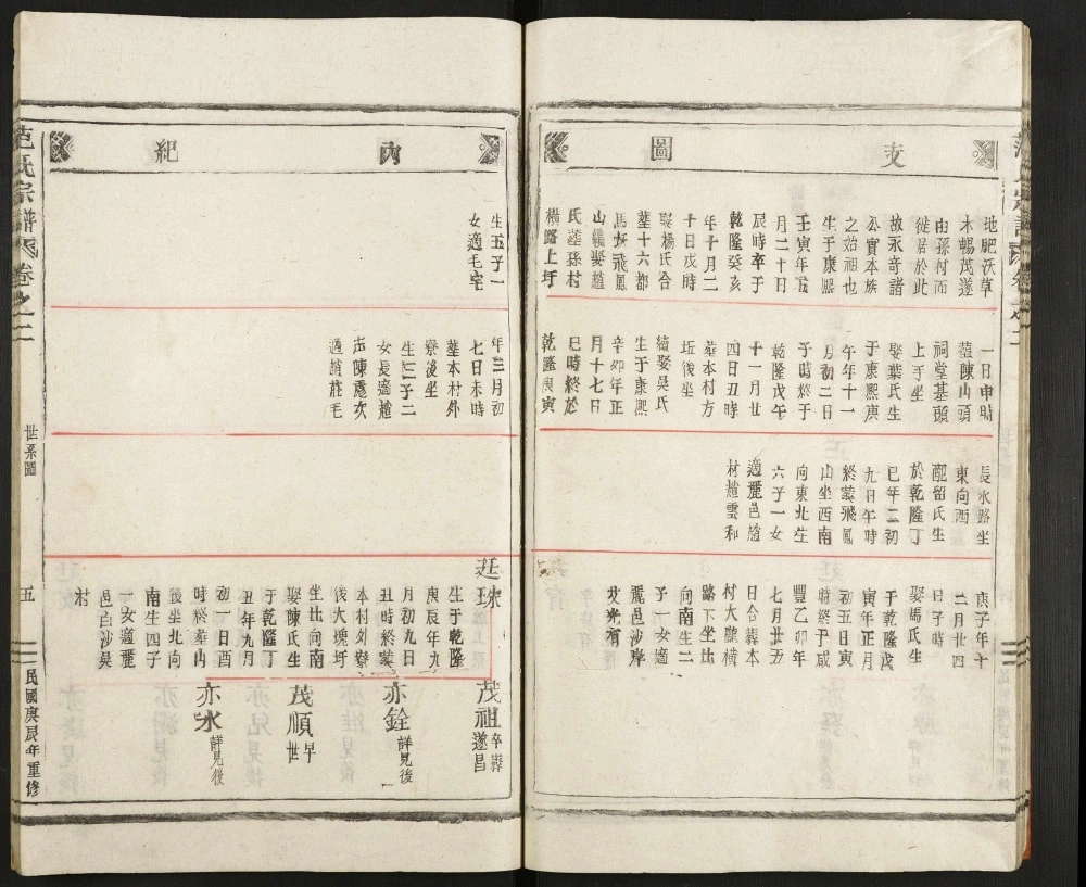 图片[8]-浙江丽水范氏宗谱电子版PDF下载-中华家谱网