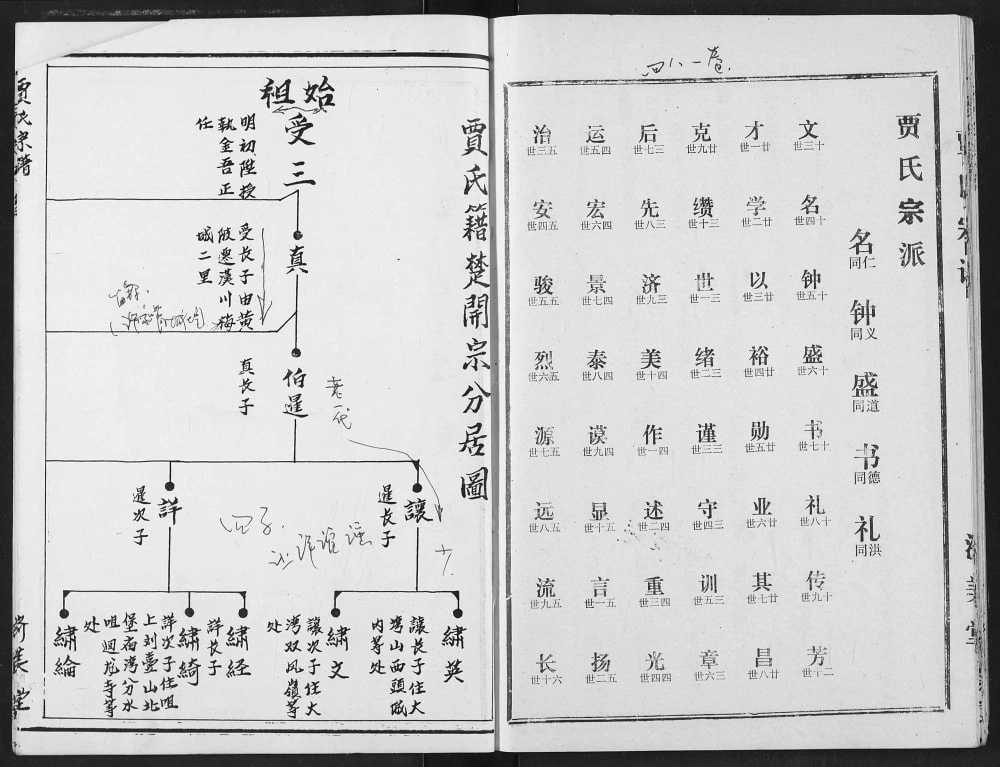 图片[4]-湖北汉川贾氏宗谱（济美堂）电子版PDF下载-中华家谱网