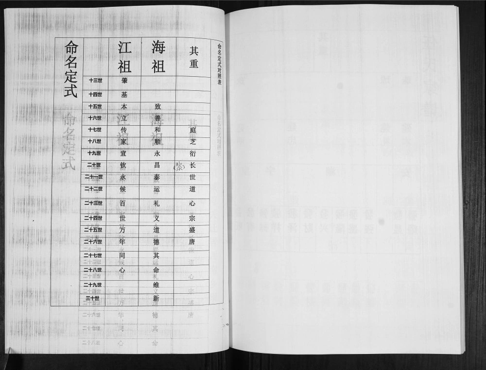 图片[6]-山东莱西任氏族谱电子版PDF下载-中华家谱网