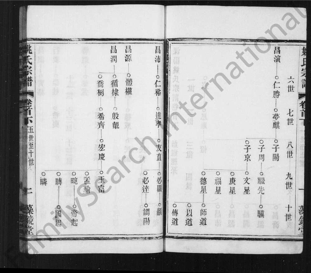 图片[4]-江苏溧阳姚氏宗谱（藻镜堂）电子版PDF下载-中华家谱网