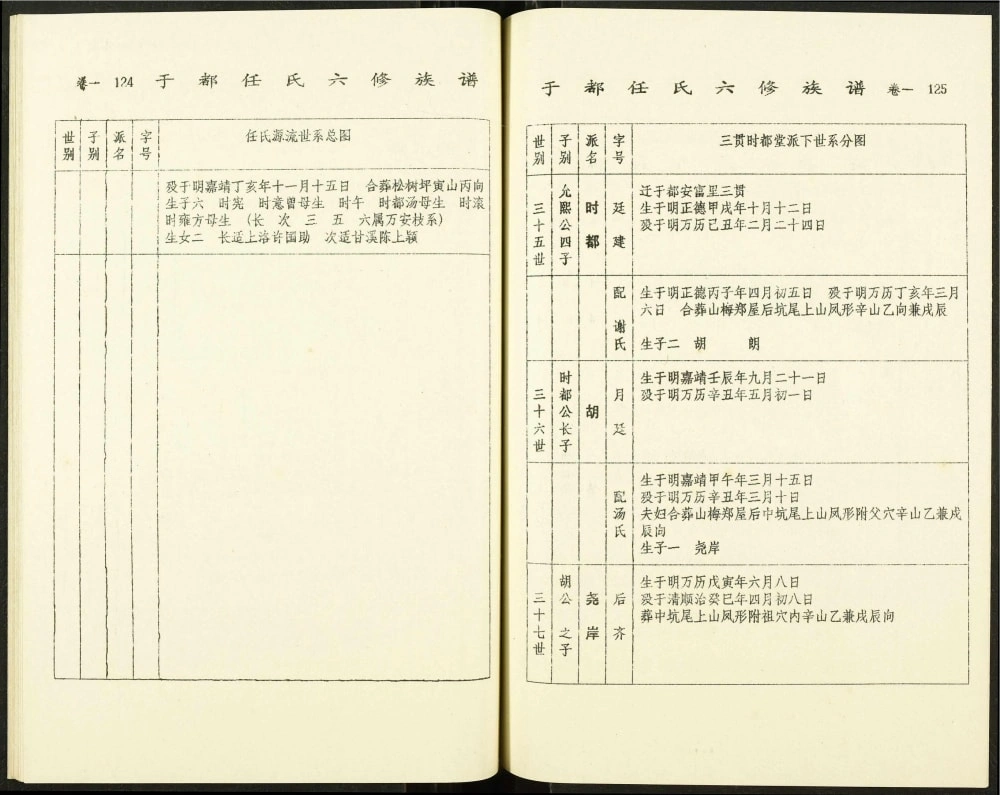 图片[6]-江西赣州于都任氏六修族谱电子版PDF下载-中华家谱网