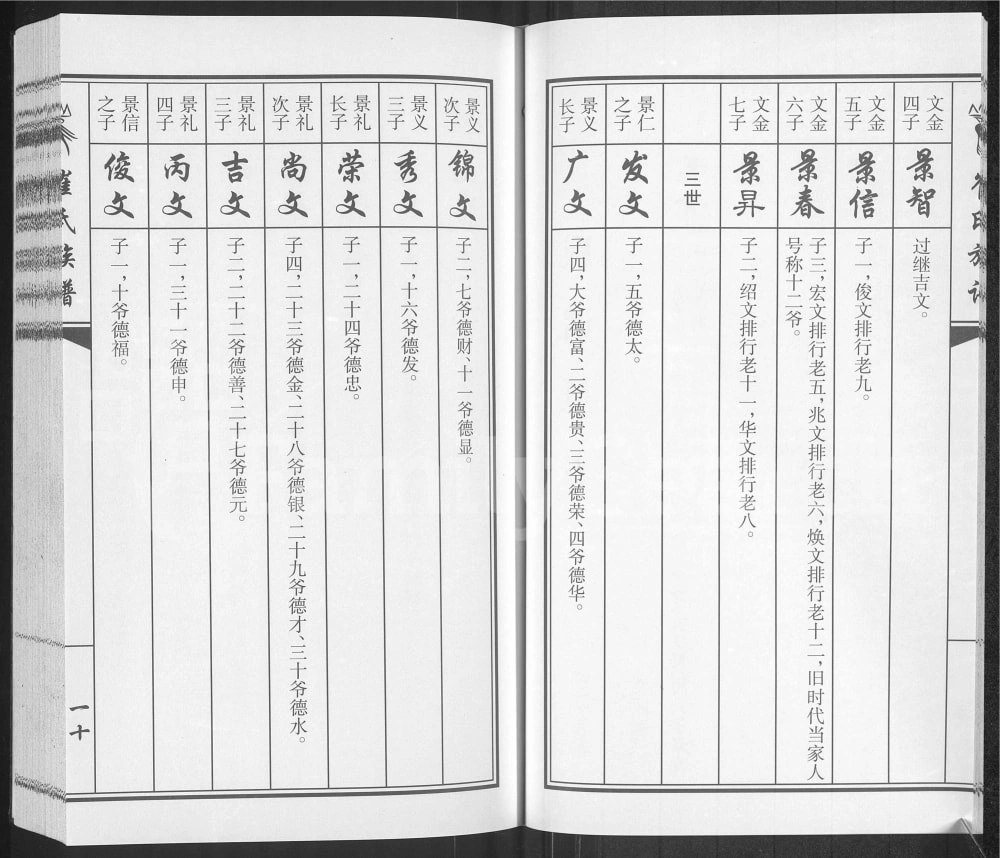 图片[7]-吉林长春农安县崔氏族谱电子版PDF下载-中华家谱网