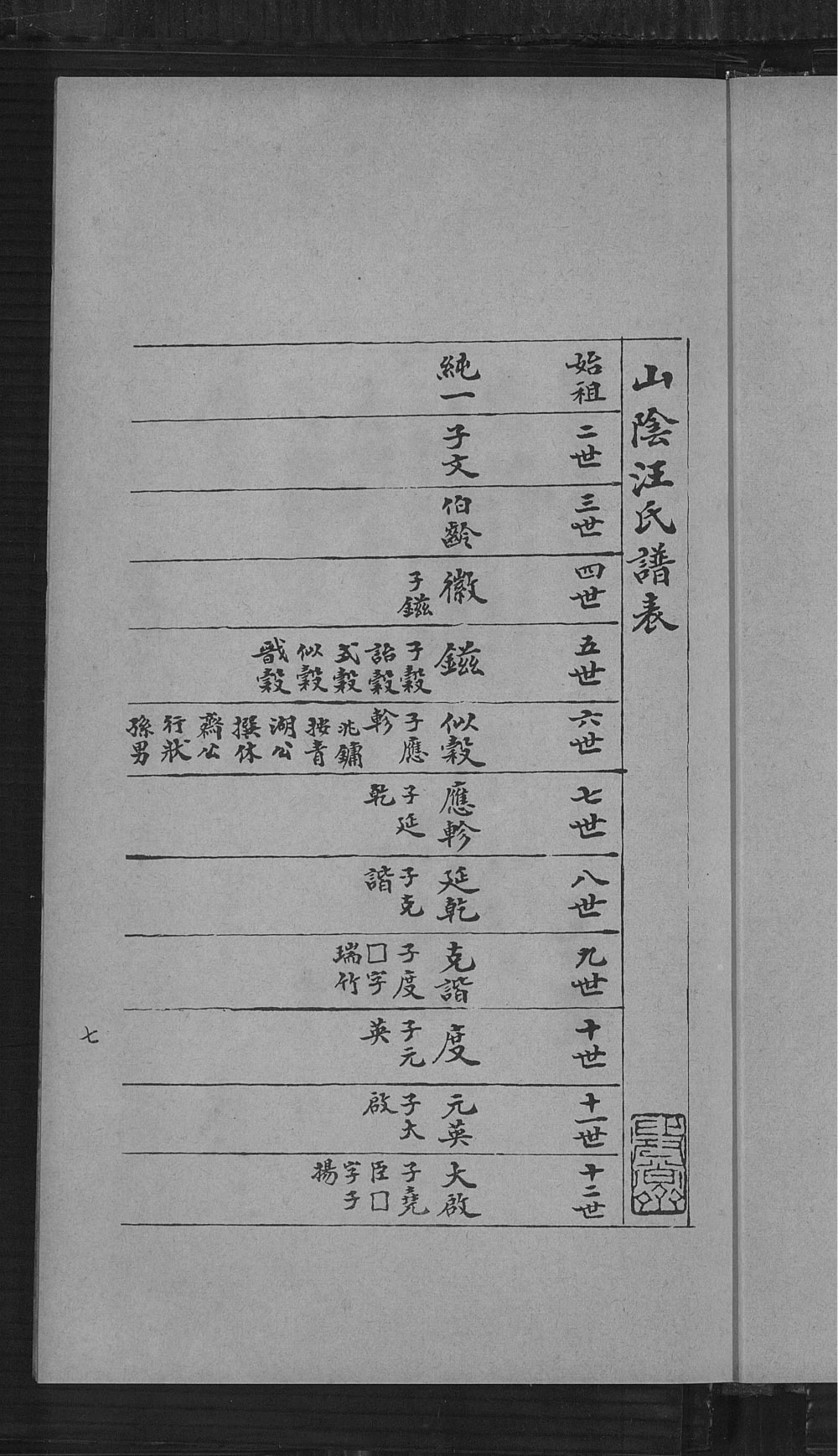 图片[3]-广州广州番禺区山阴汪氏谱电子版PDF下载-中华家谱网