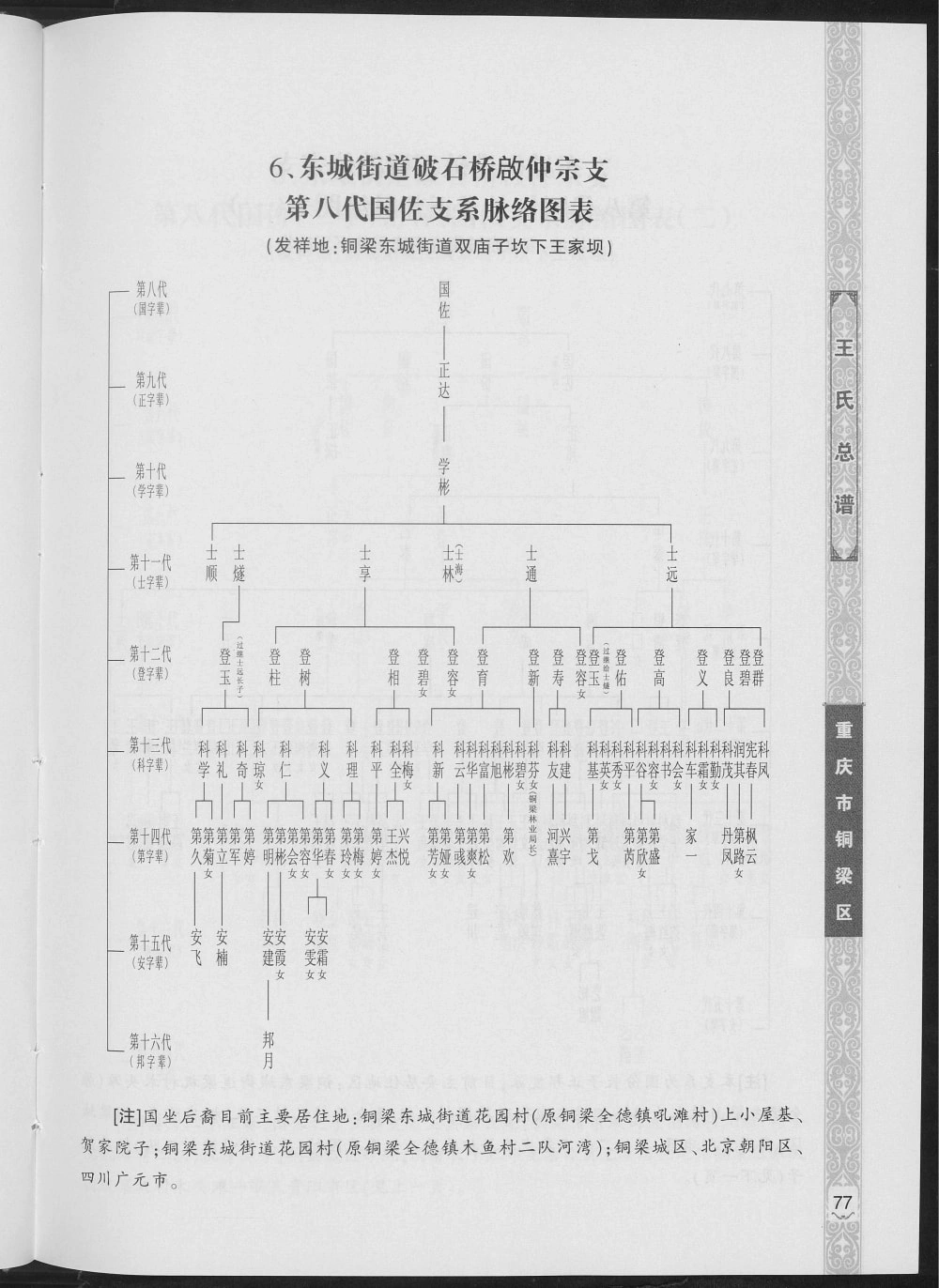 图片[6]-重庆铜梁区王氏总谱电子版PDF下载-中华家谱网