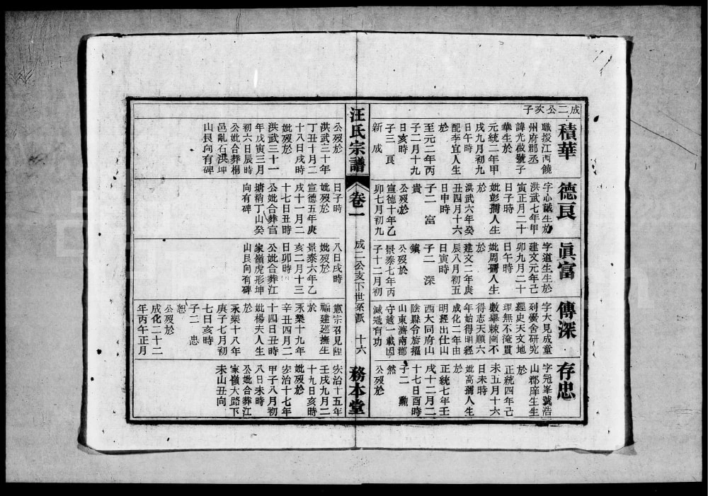 图片[7]-安徽安庆怀宁汪氏宗谱（务本堂）电子版PDF下载-中华家谱网
