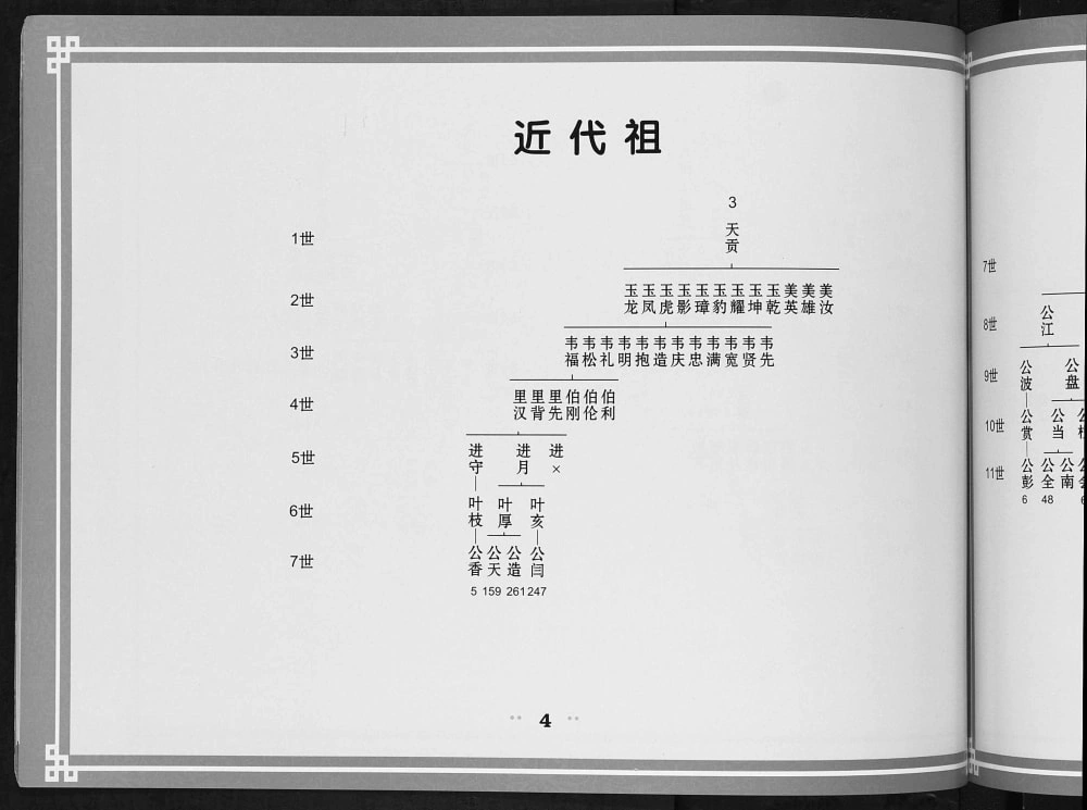 图片[5]-广西河池都安三弄韦氏族谱进守进月系电子版PDF下载-中华家谱网