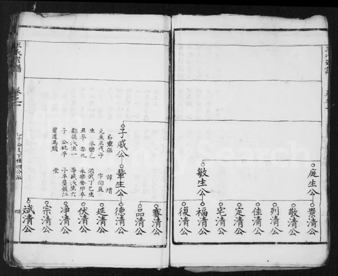 图片[7]-安徽桐城新丰王氏宗谱电子版PDF下载-中华家谱网