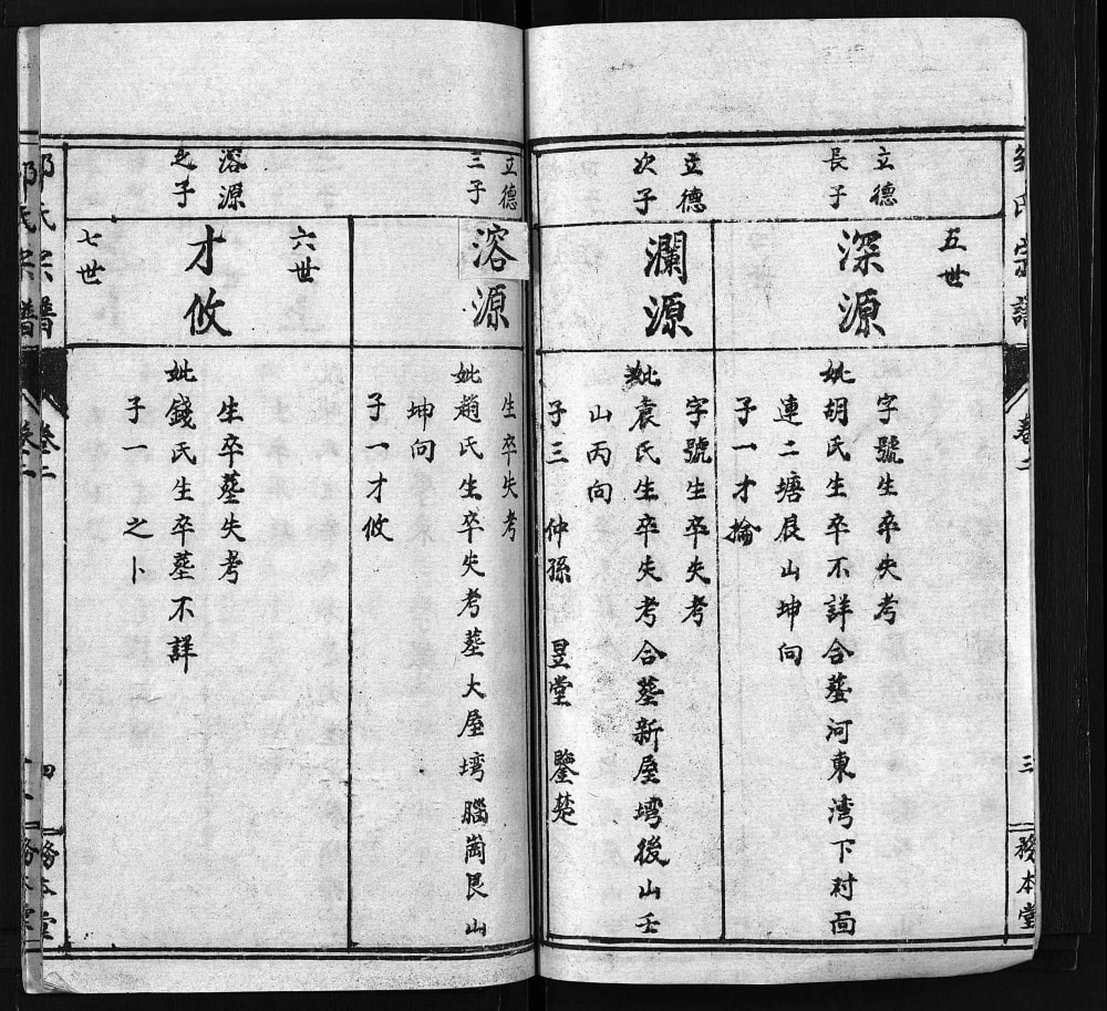 图片[7]-湖北黄冈罗田邹氏宗谱（务本堂）电子版PDF下载-中华家谱网