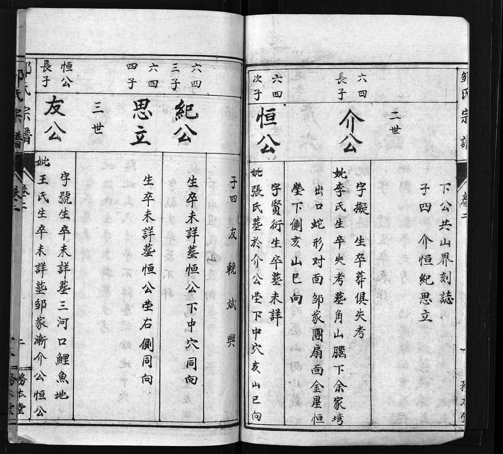 图片[5]-湖北黄冈罗田邹氏宗谱（务本堂）电子版PDF下载-中华家谱网