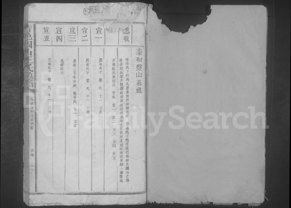 图片[8]-江西吉安吉水县固山王氏族谱电子版PDF下载-中华家谱网