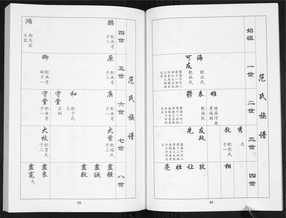 图片[7]-山东青岛范氏族谱电子版PDF下载-中华家谱网