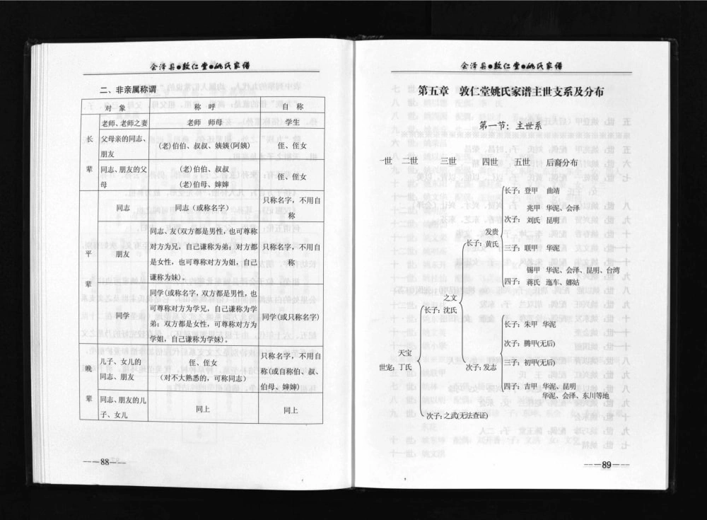 图片[6]-云南曲靖会泽敦仁堂姚氏家谱电子版PDF下载-中华家谱网