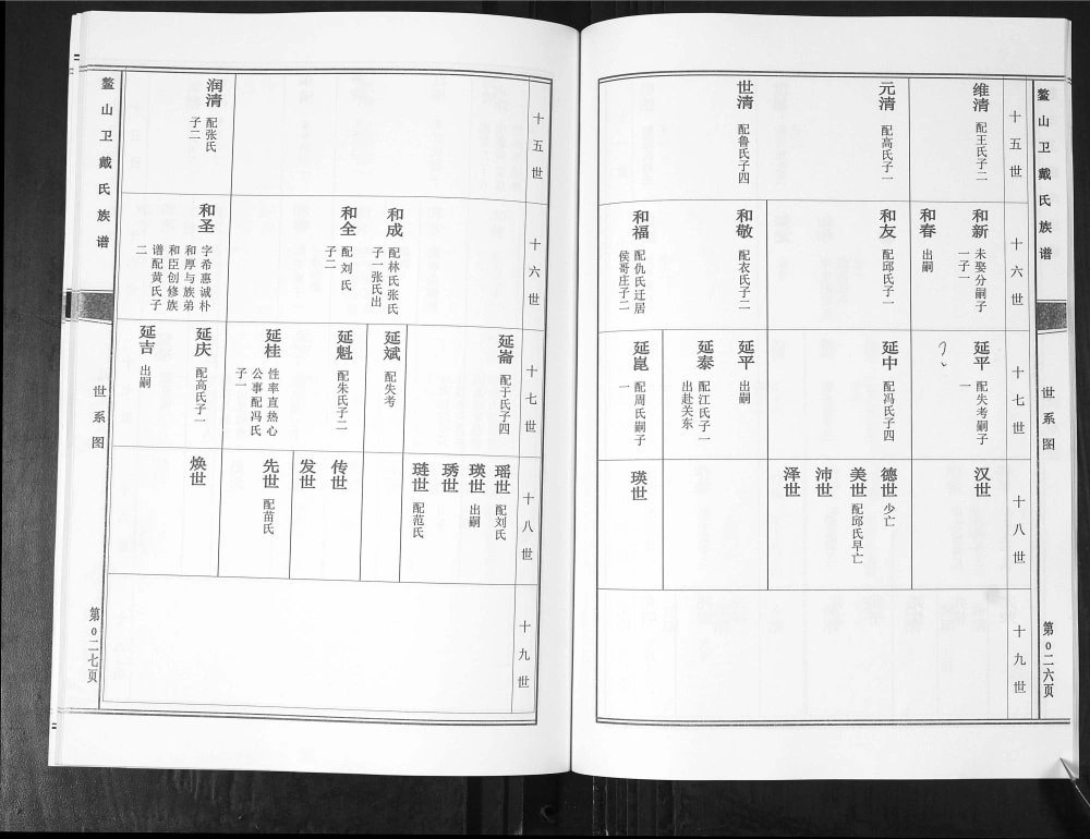 图片[8]-山东青岛即墨鳌山卫戴氏族谱电子版PDF下载-中华家谱网